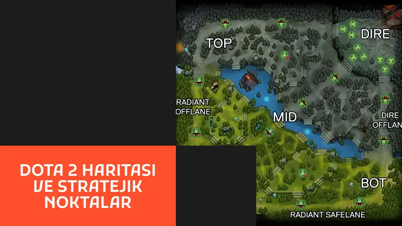 Dota 2 Haritası ve Stratejik Noktalar